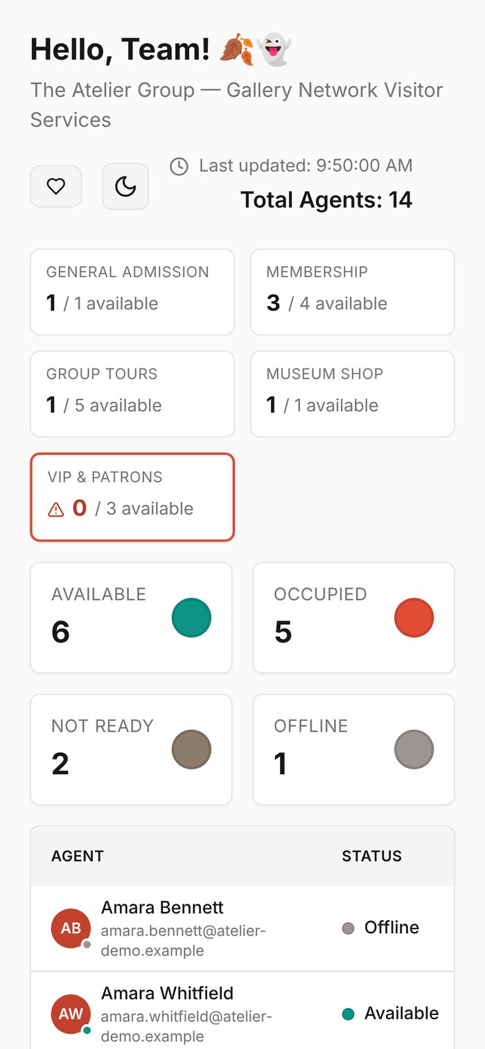 Atelier Dashboard on a phone, with queue and status cards stacked in two columns above the agent table